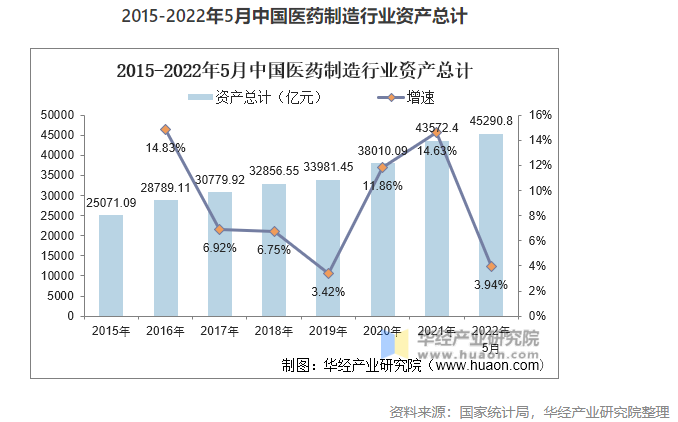 2022年中國醫(yī)藥制造業(yè)市場現(xiàn)狀分析，數(shù)字化轉(zhuǎn)型是行業(yè)轉(zhuǎn)型的關(guān)鍵